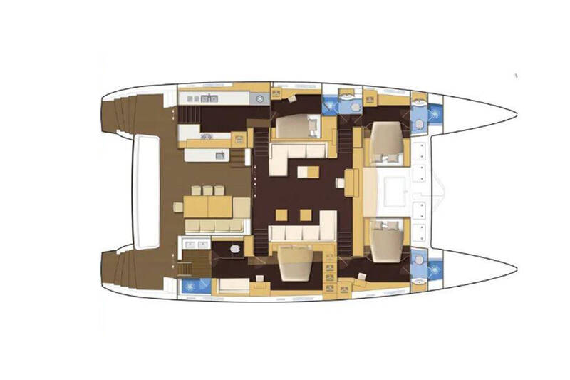 Layout